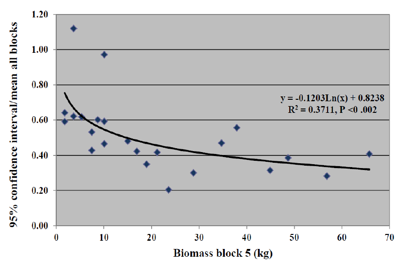Forests 03 00095 g006 1024