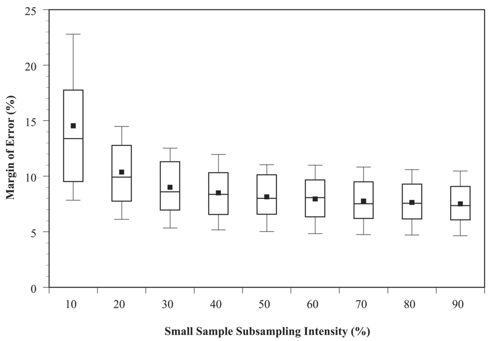 Forests 03 00179 g001 1024