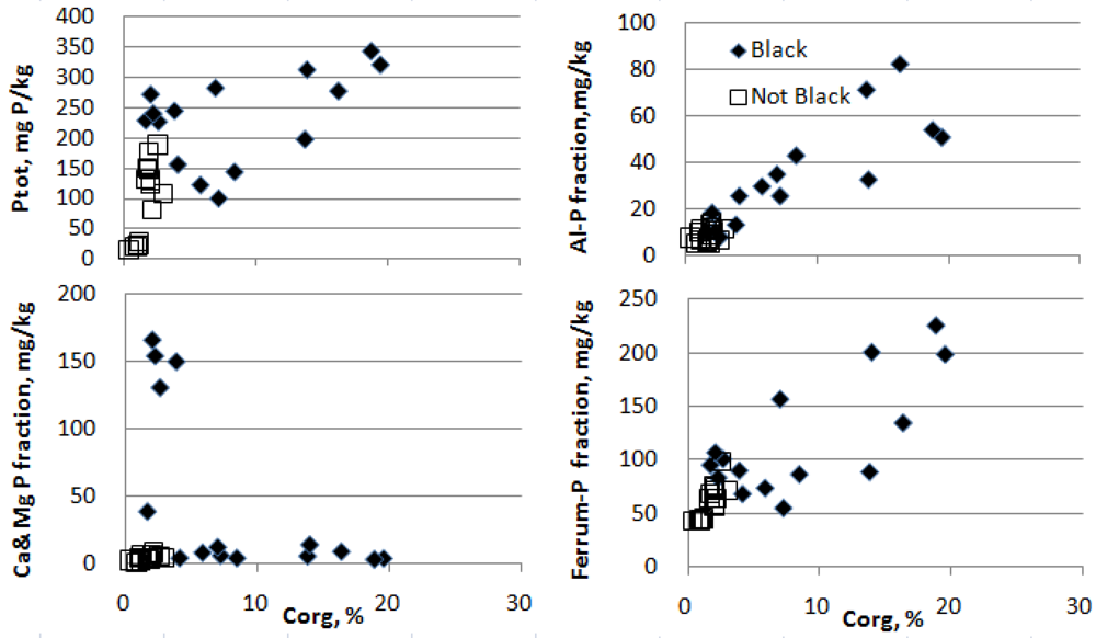 Forests 03 00207 g002 1024