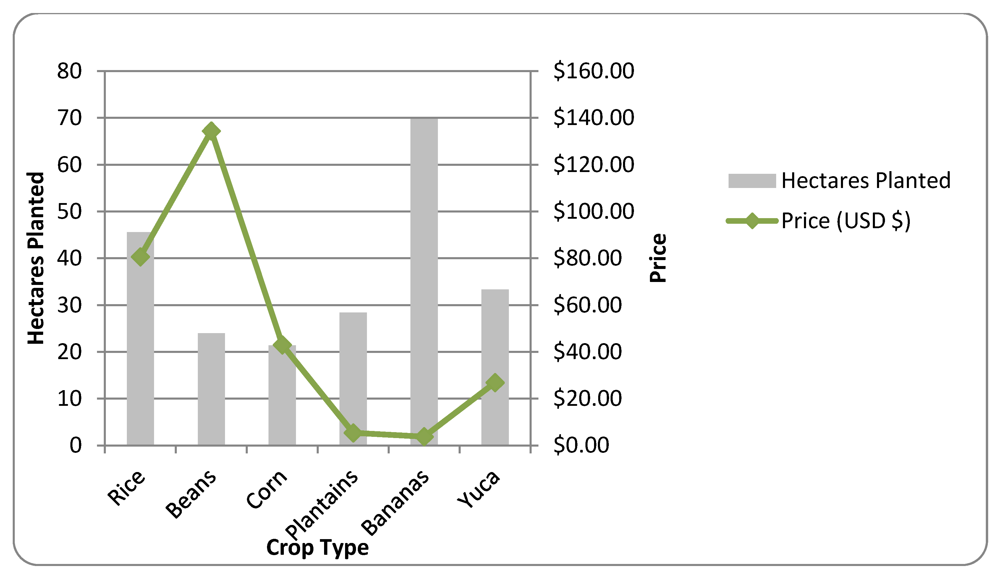 Forests 03 00244 g002