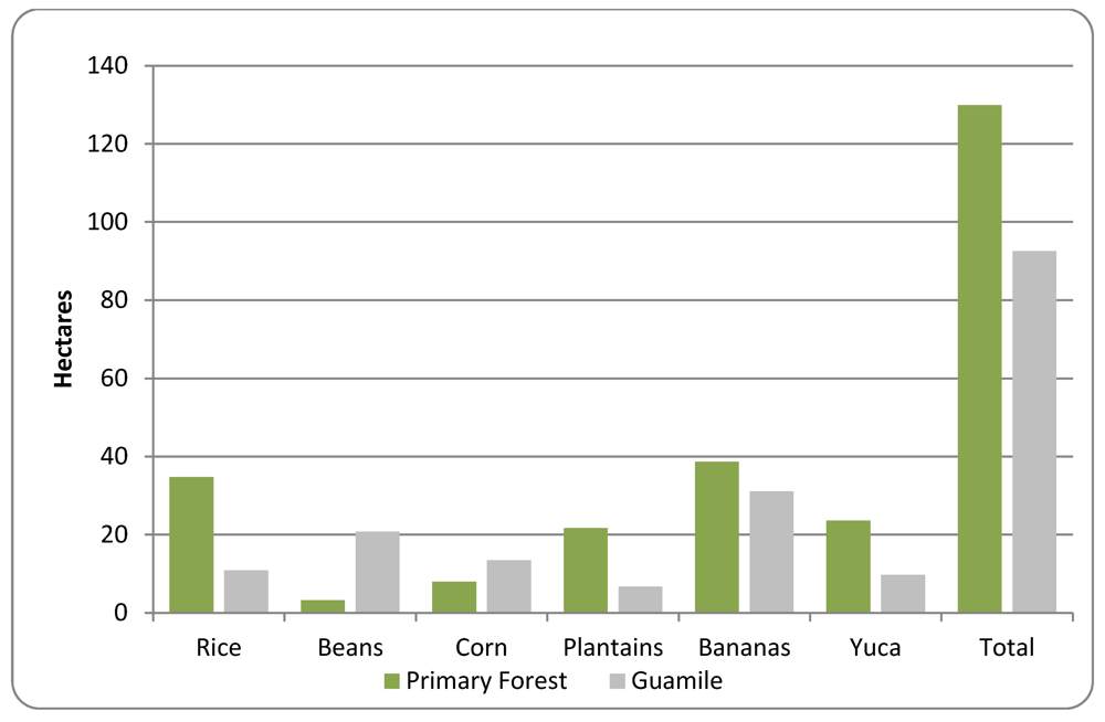 Forests 03 00244 g003 1024