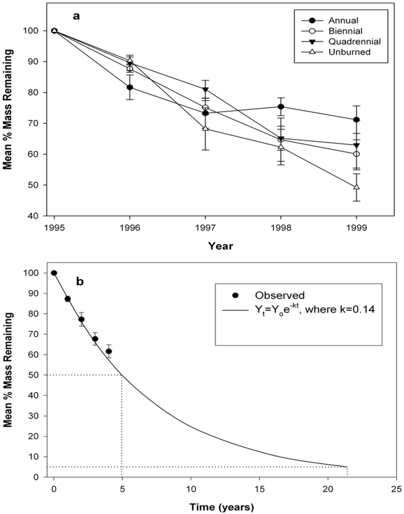 Forests 03 00317 g001