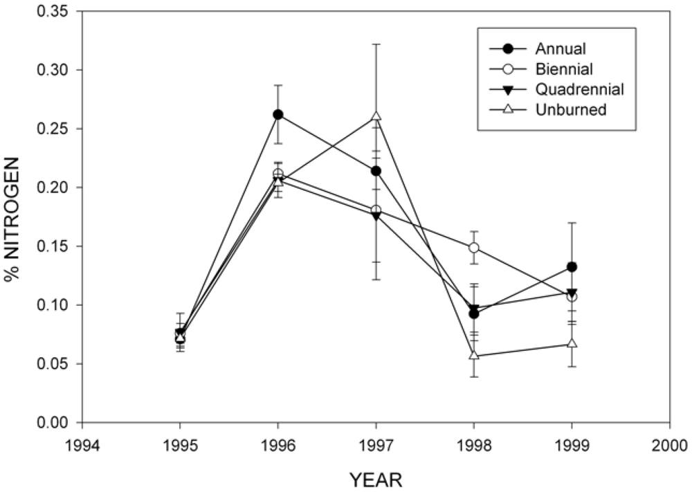 Forests 03 00317 g002 1024