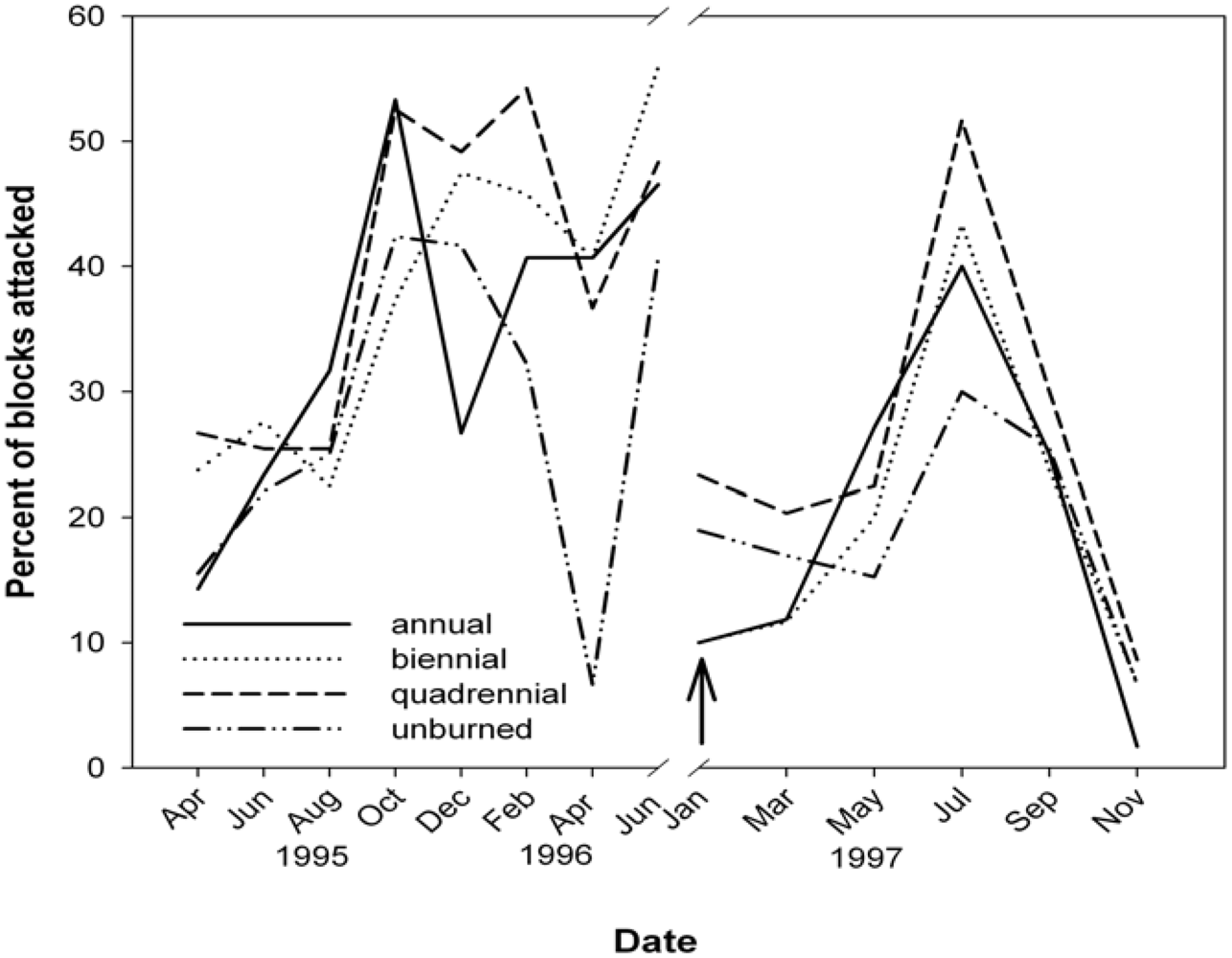 Forests 03 00317 g003