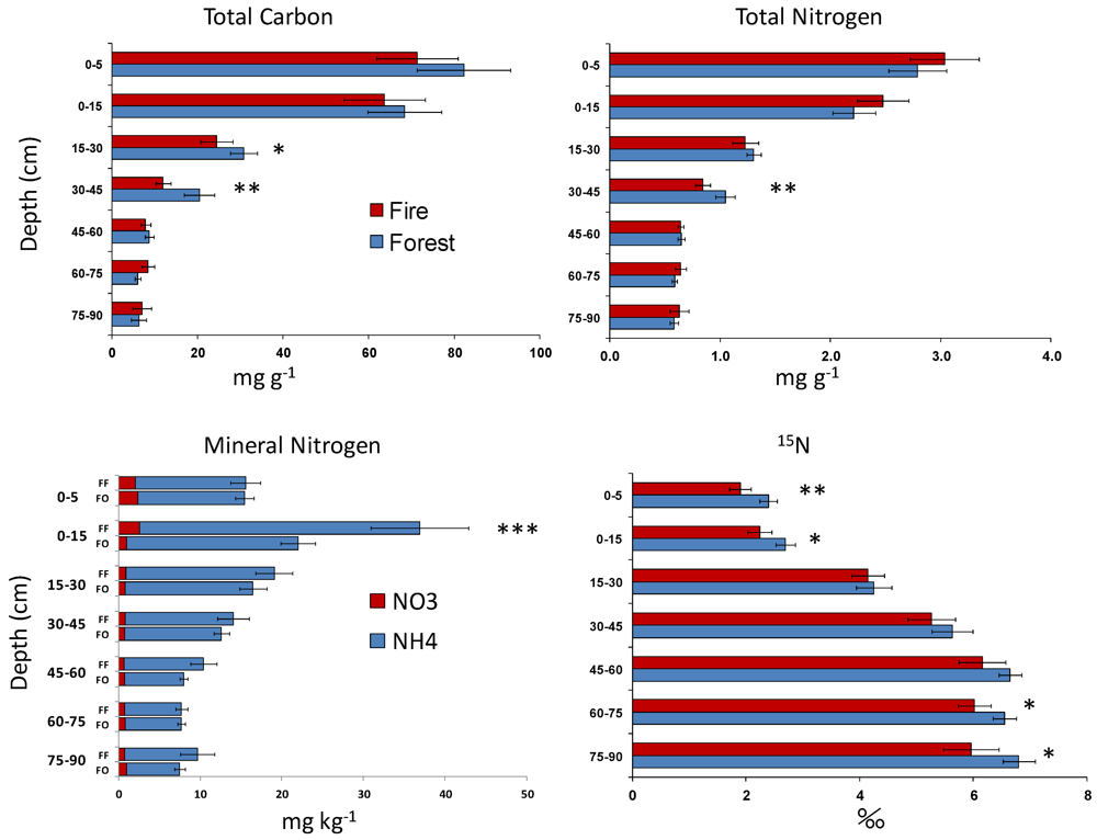 Forests 03 00398 g001