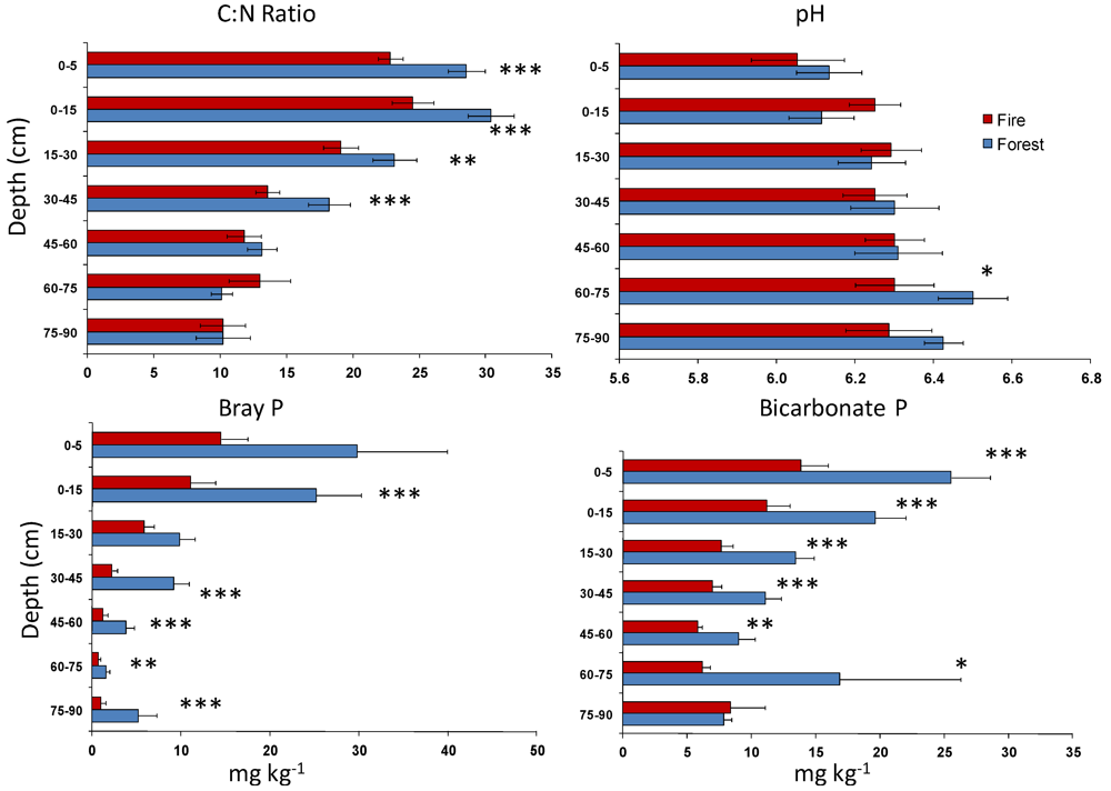 Forests 03 00398 g002