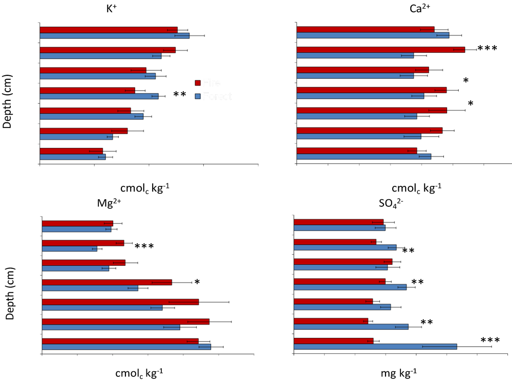Forests 03 00398 g003