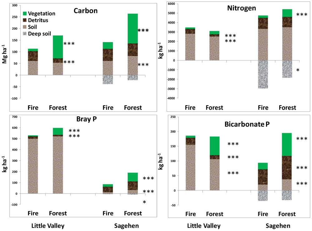 Forests 03 00398 g004