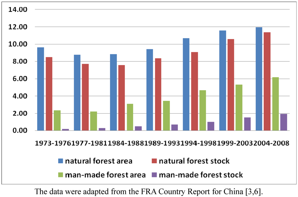 Forests 03 00417 g002 1024