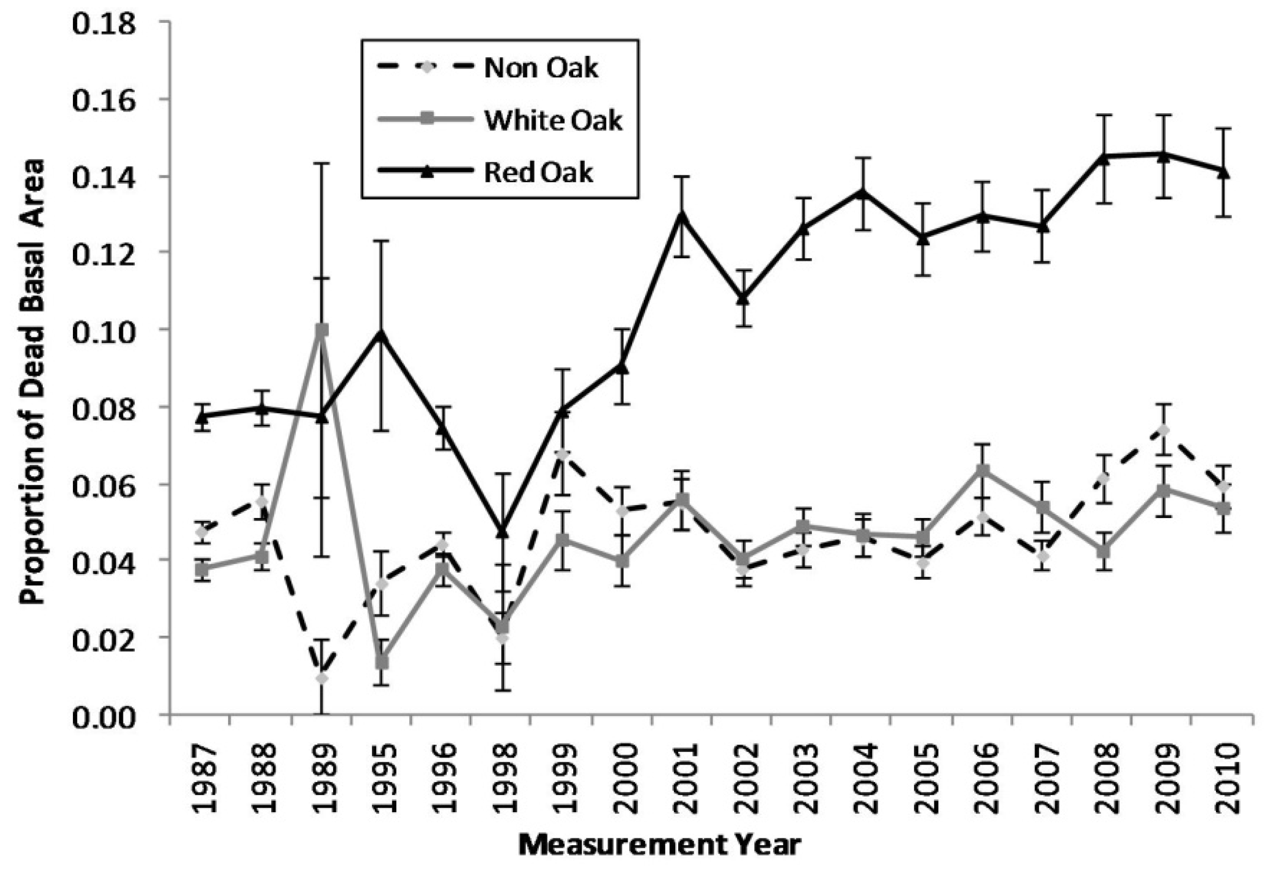 Forests 03 00614 g001