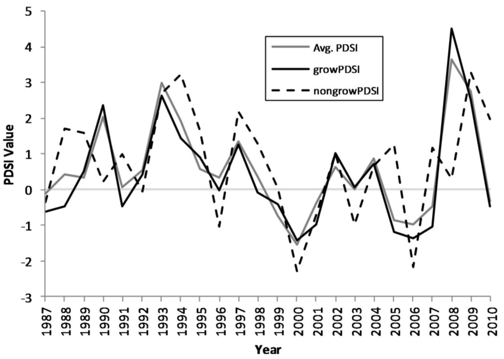 Forests 03 00614 g002 1024