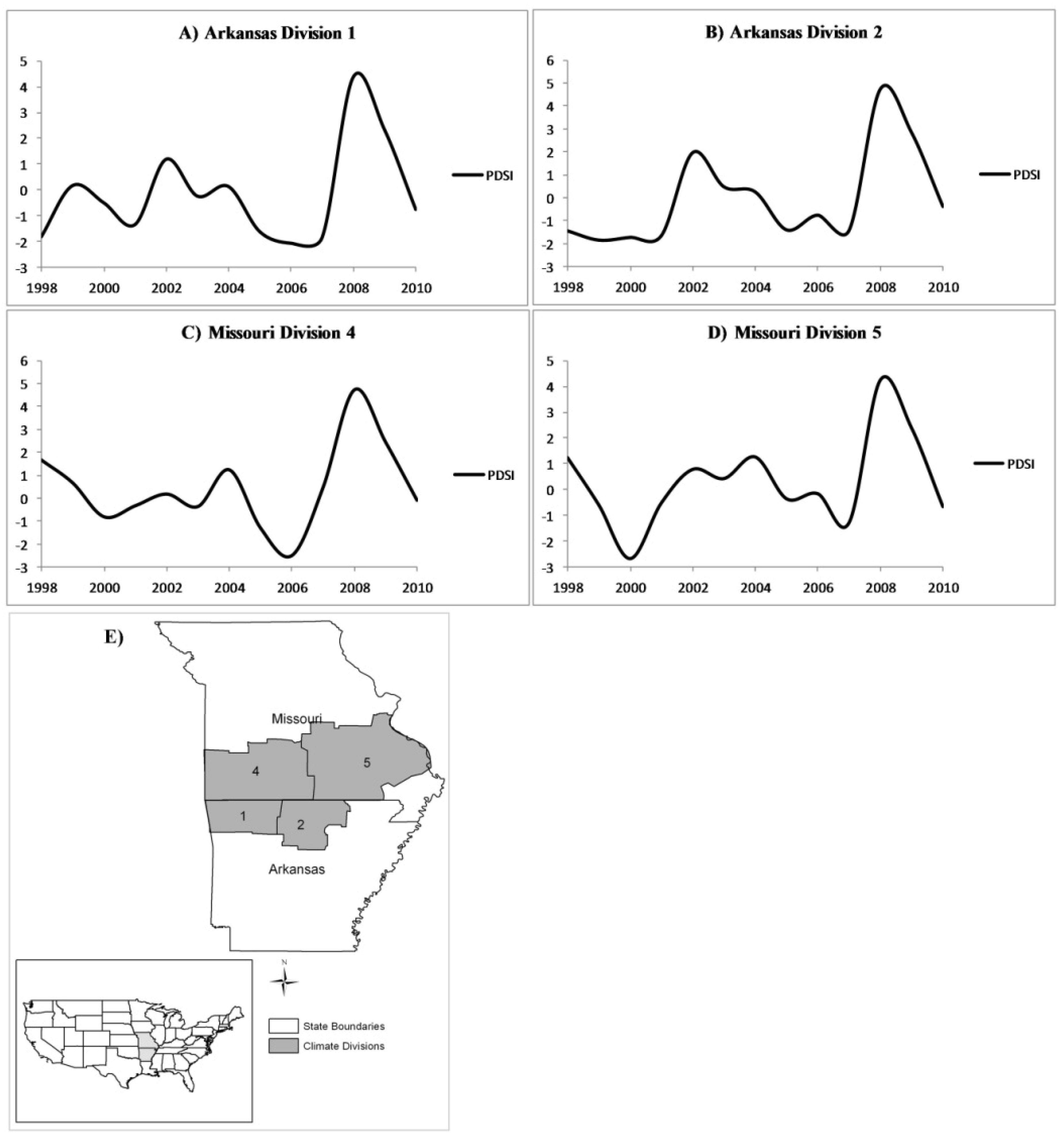 Forests 03 00614 g006