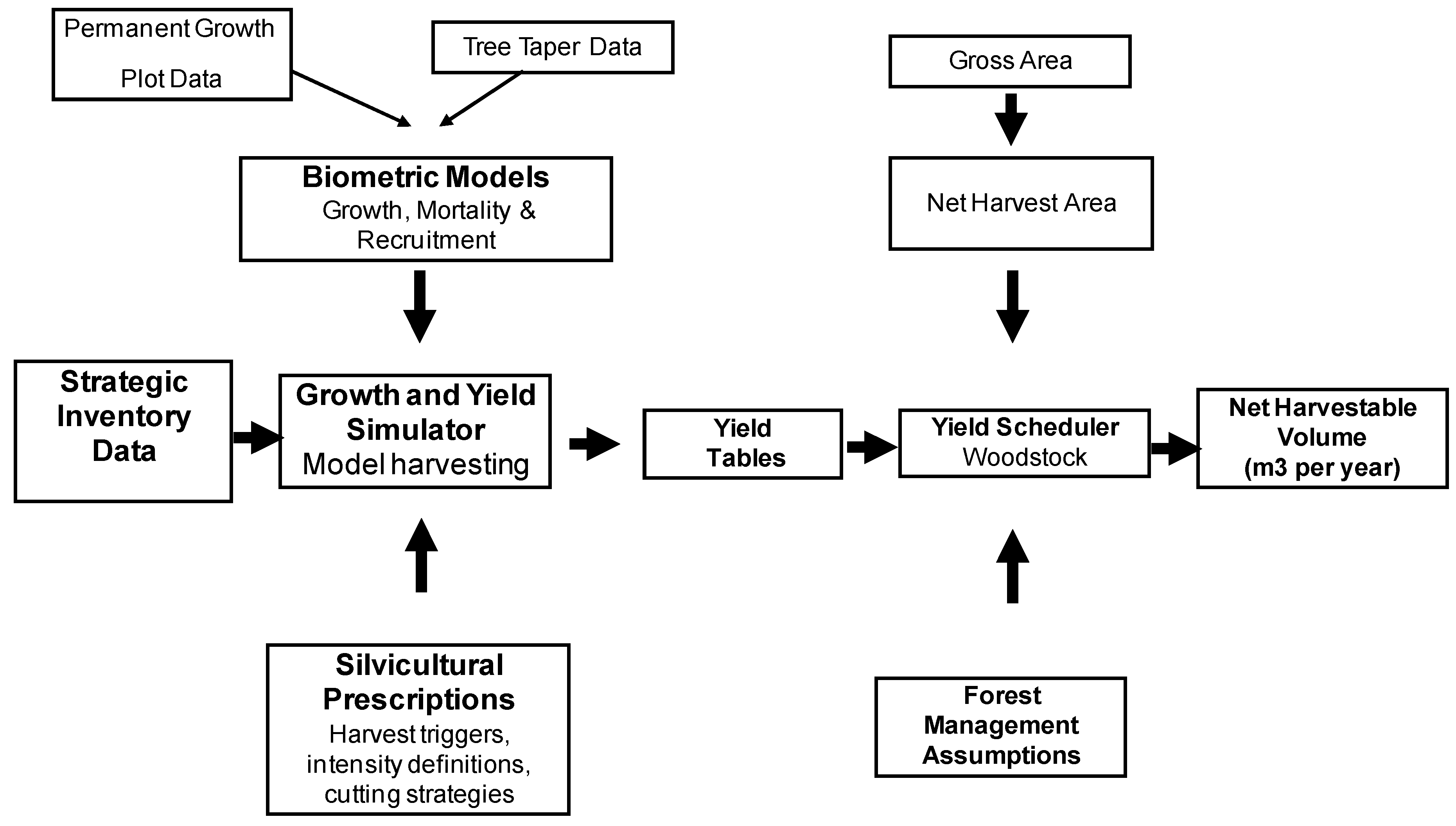 Forests 03 00653 g003