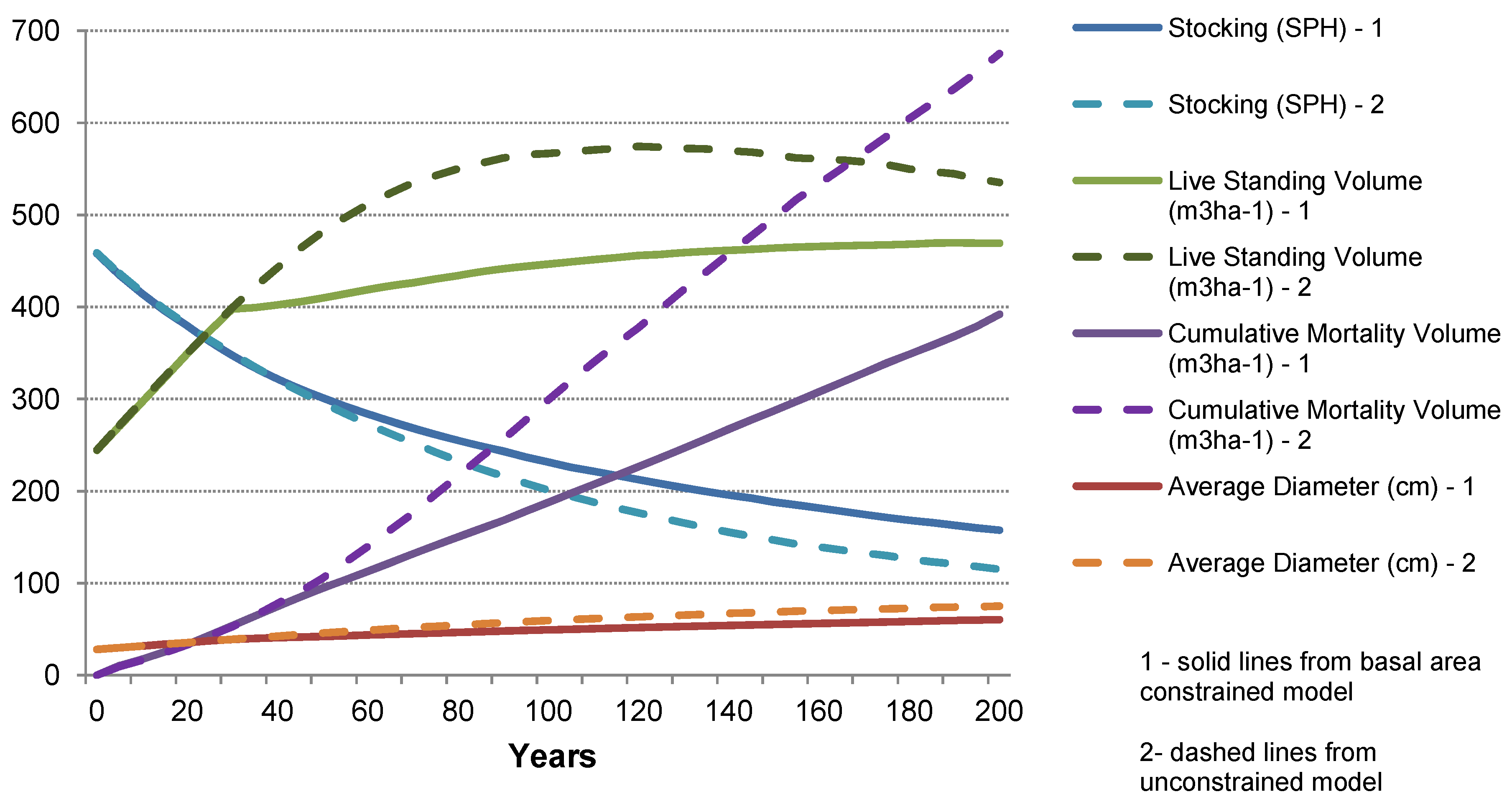 Forests 03 00653 g004
