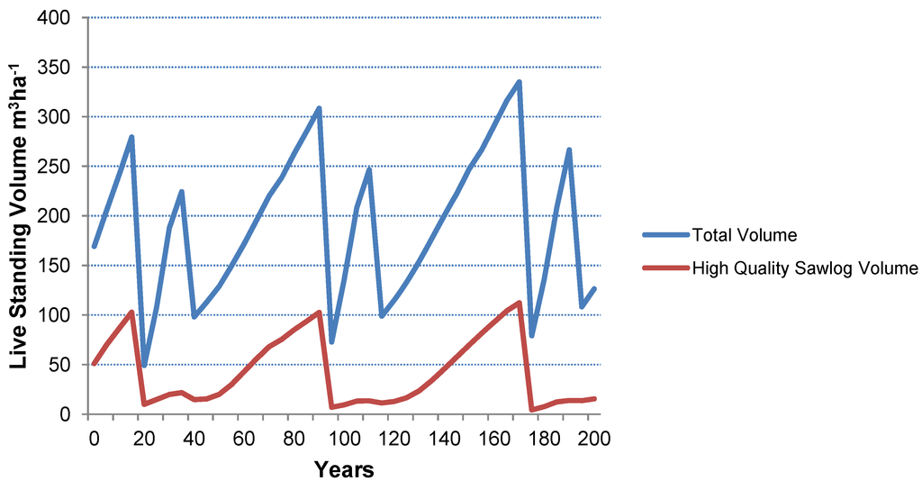 Forests 03 00653 g005 1024