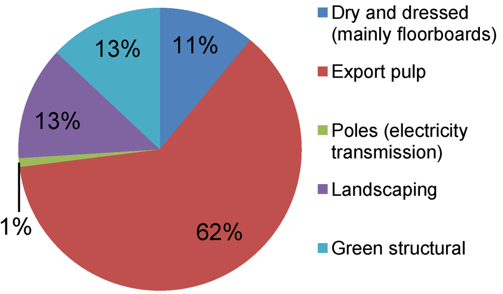 Forests 03 00653 g007 1024