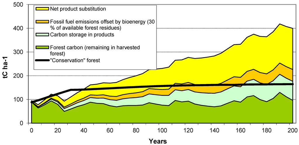 Forests 03 00653 g008 1024