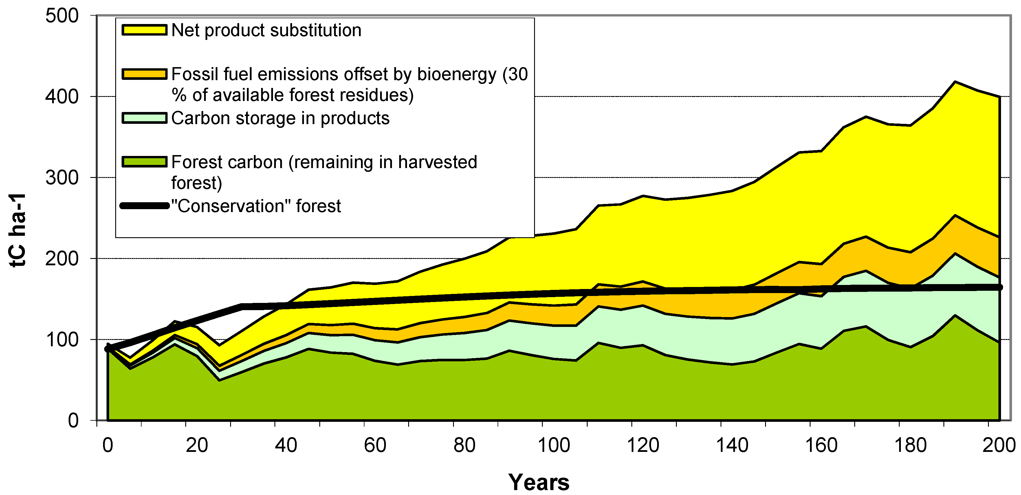 Forests 03 00653 g008