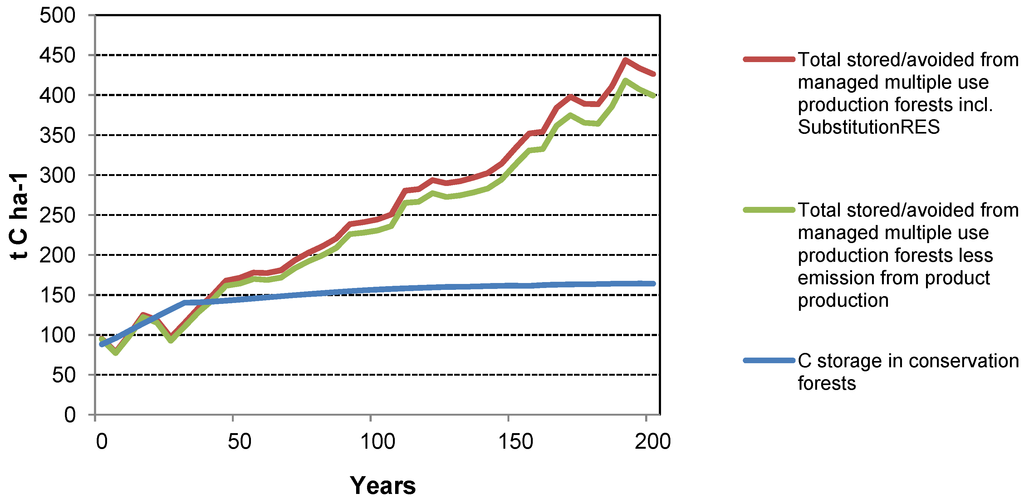 Forests 03 00653 g009 1024