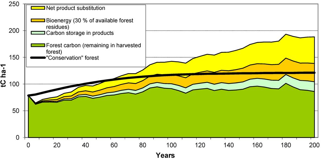 Forests 03 00653 g010 1024