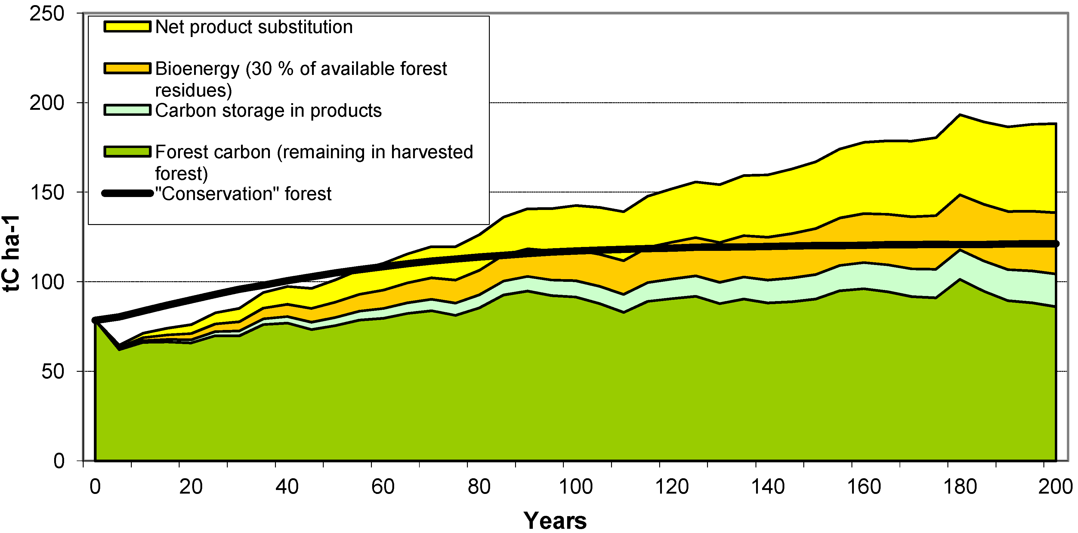 Forests 03 00653 g010