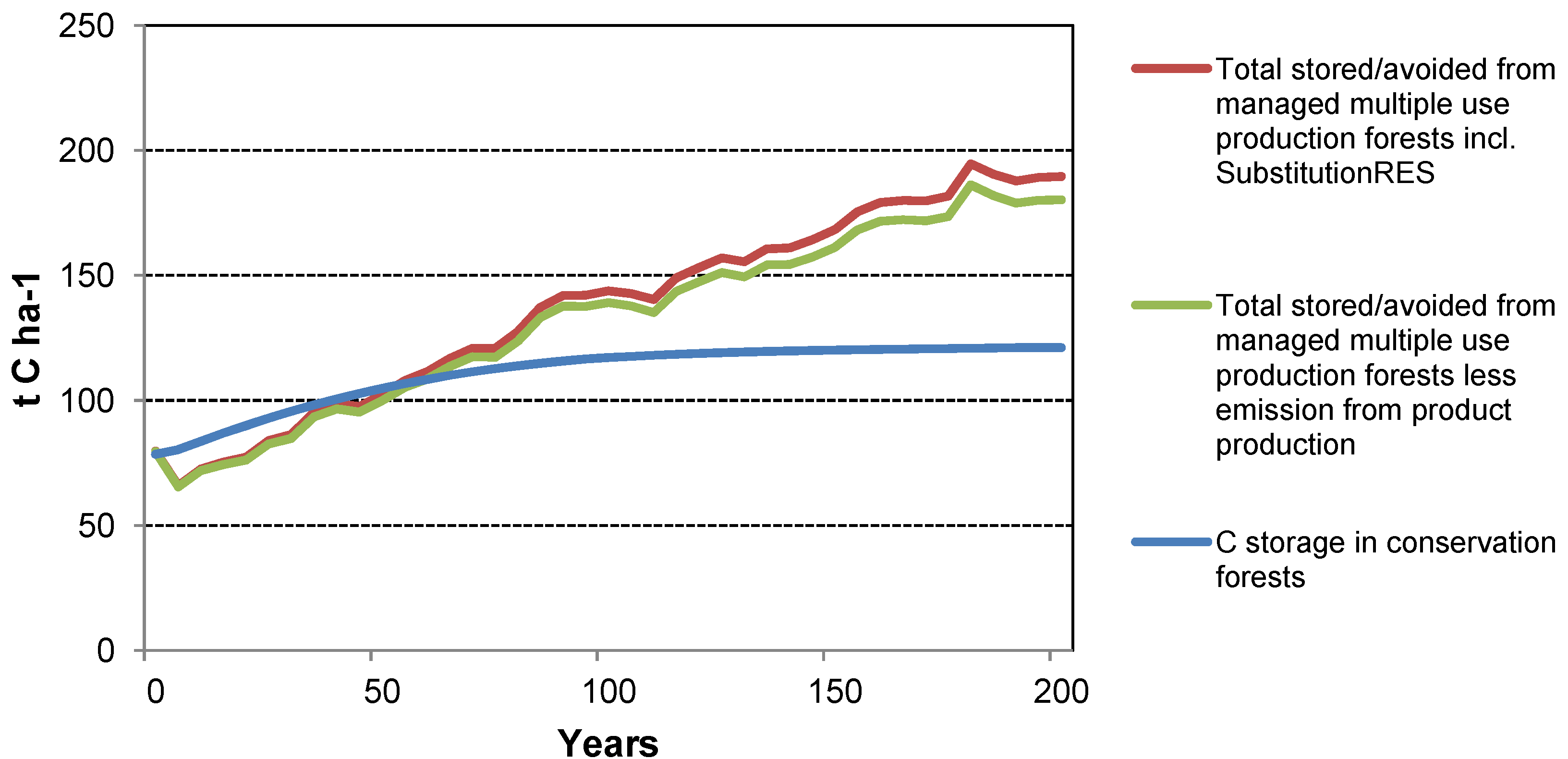 Forests 03 00653 g011
