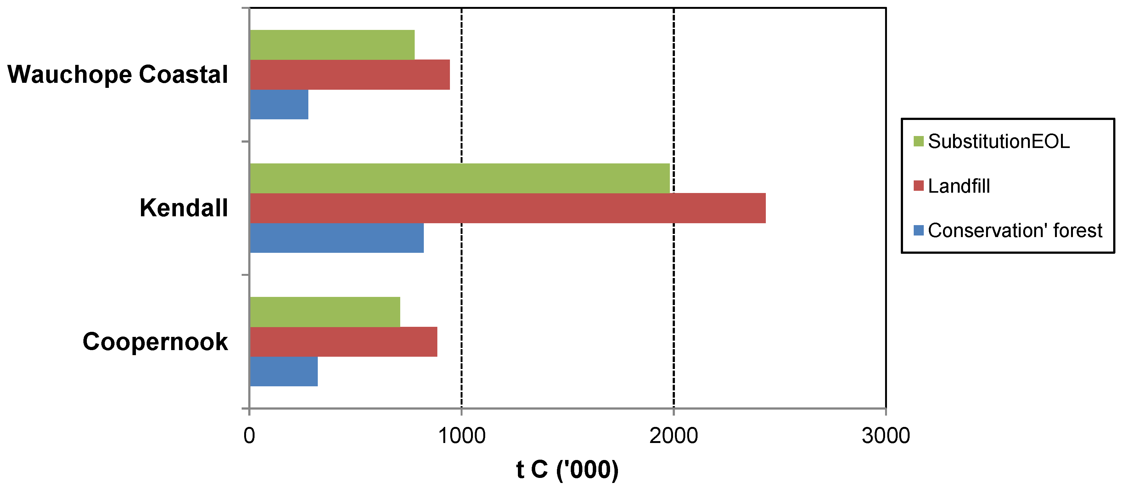 Forests 03 00653 g012