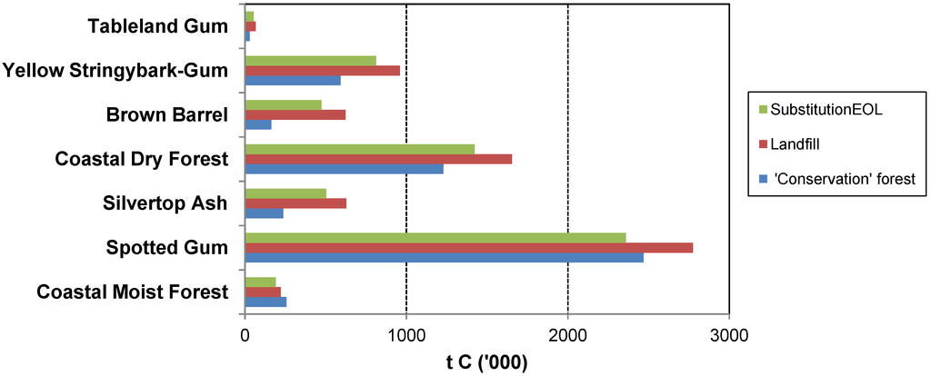 Forests 03 00653 g013 1024