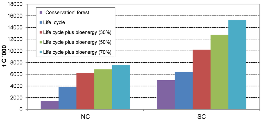 Forests 03 00653 g014 1024