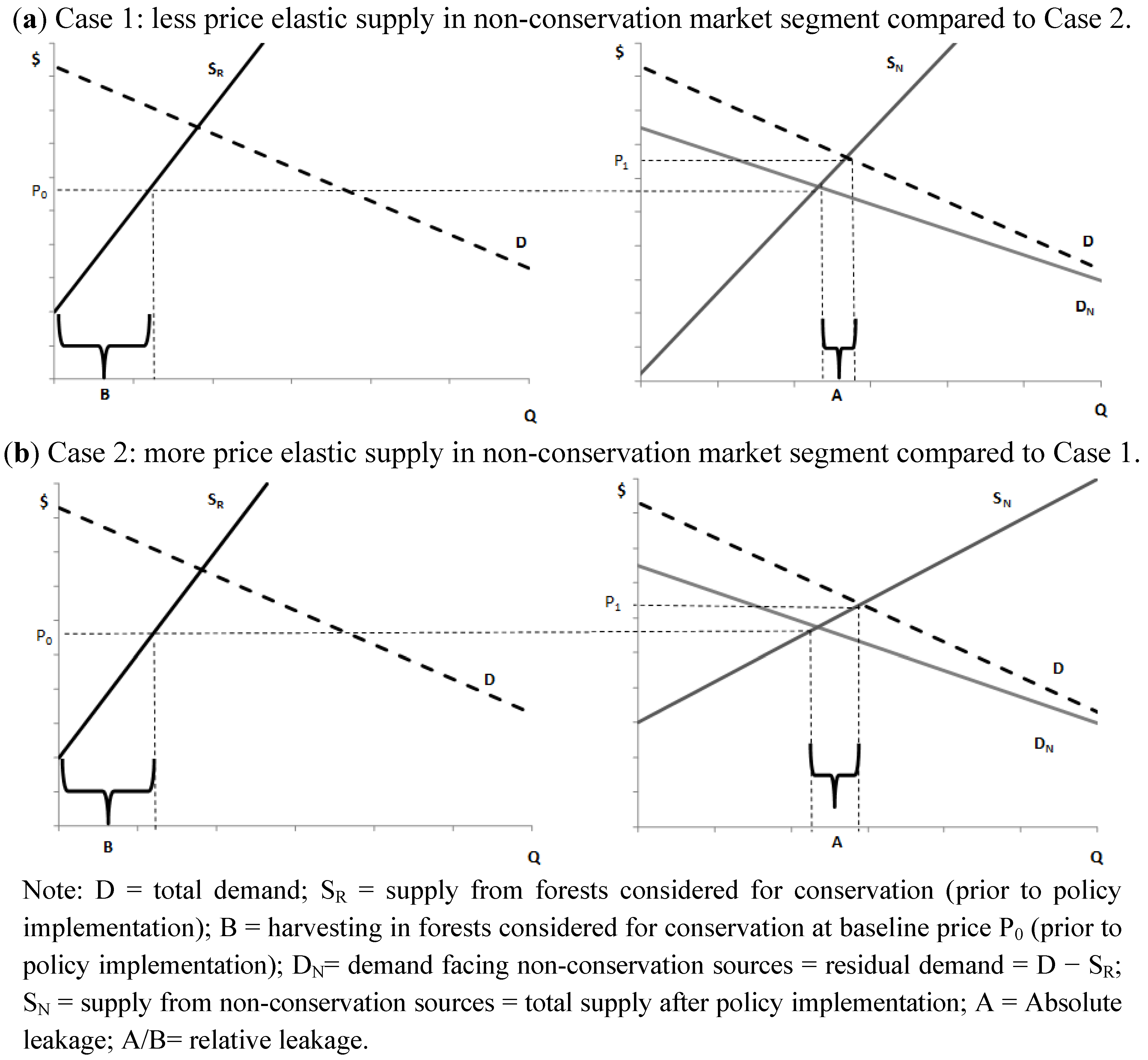 Forests 03 00736 g001