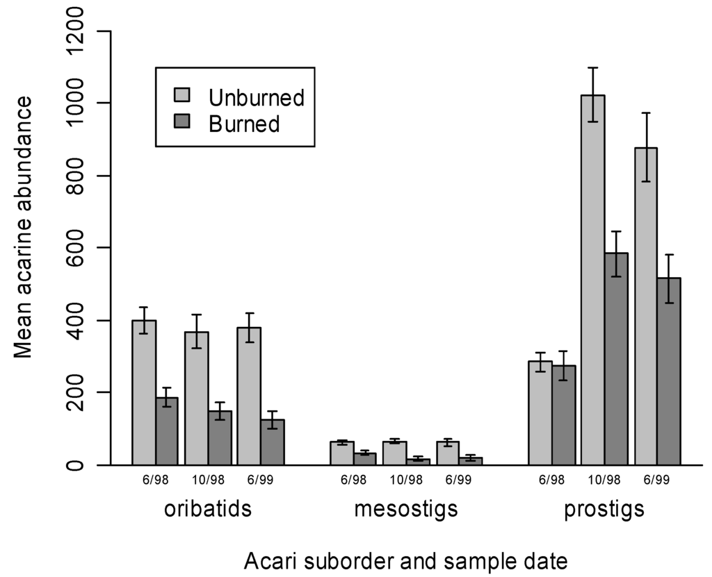 Forests 03 00959 g001 1024