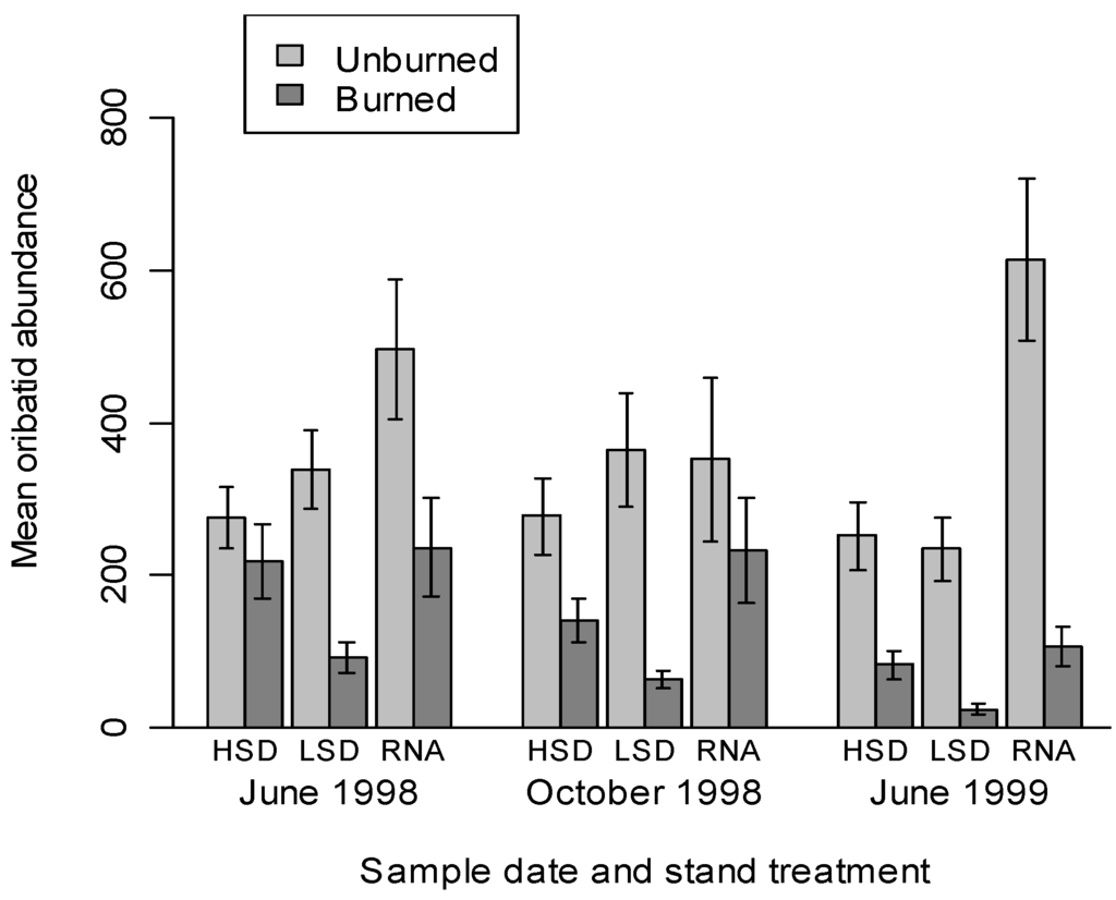 Forests 03 00959 g003 1024