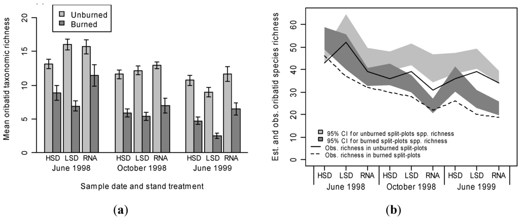 Forests 03 00959 g004 1024