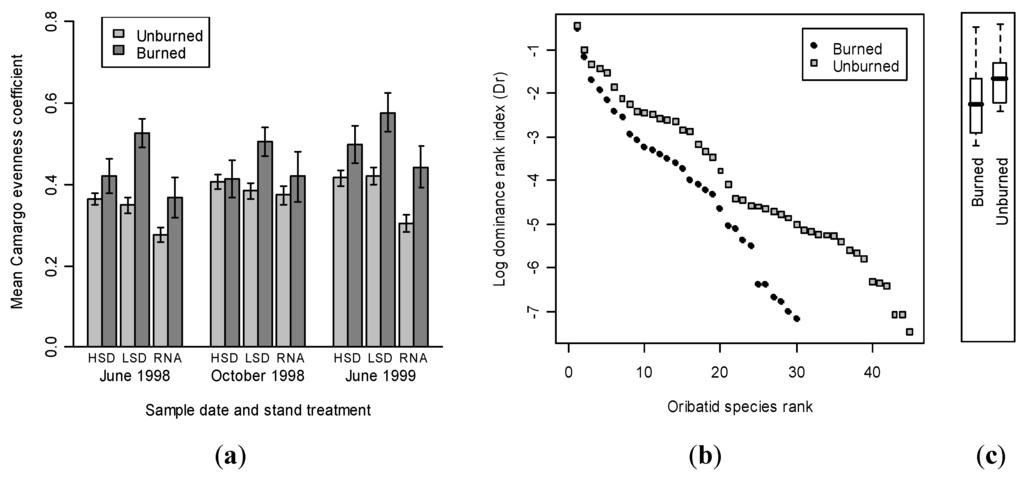 Forests 03 00959 g006 1024