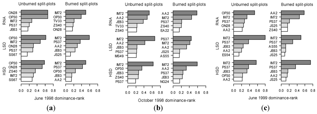 Forests 03 00959 g007 1024