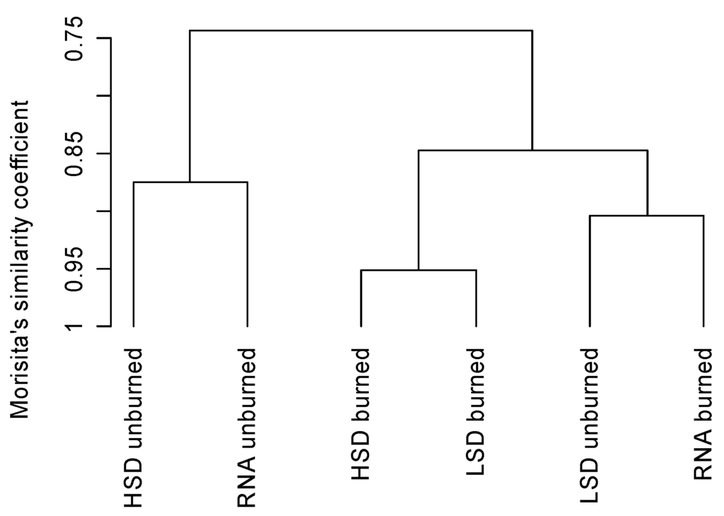 Forests 03 00959 g008 1024