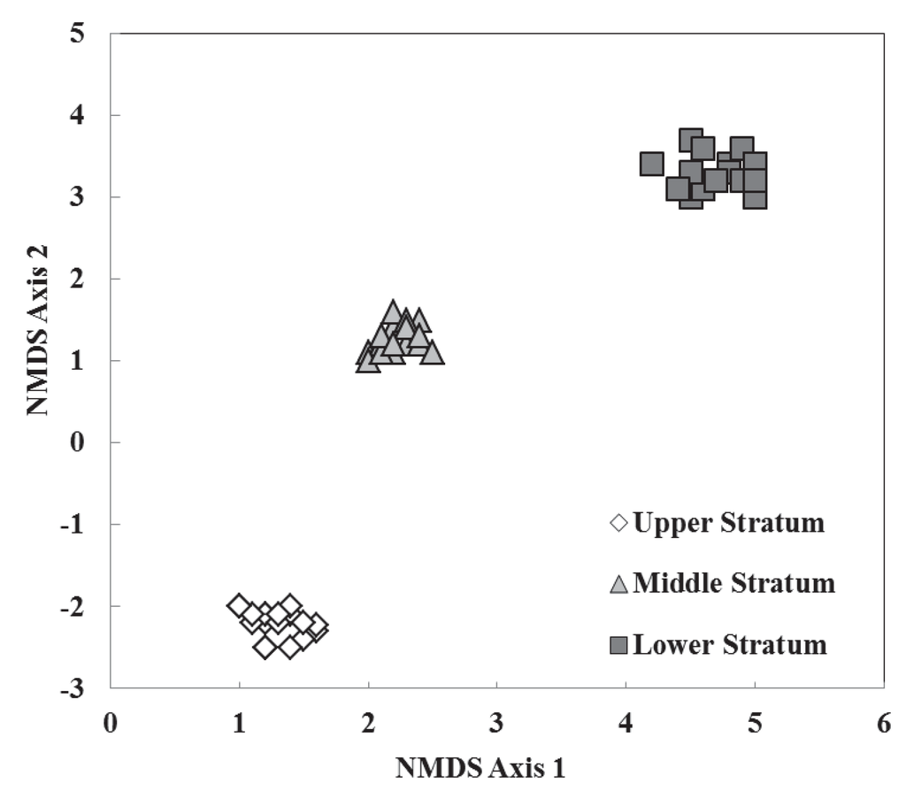 Forests 03 00986 g003 1024