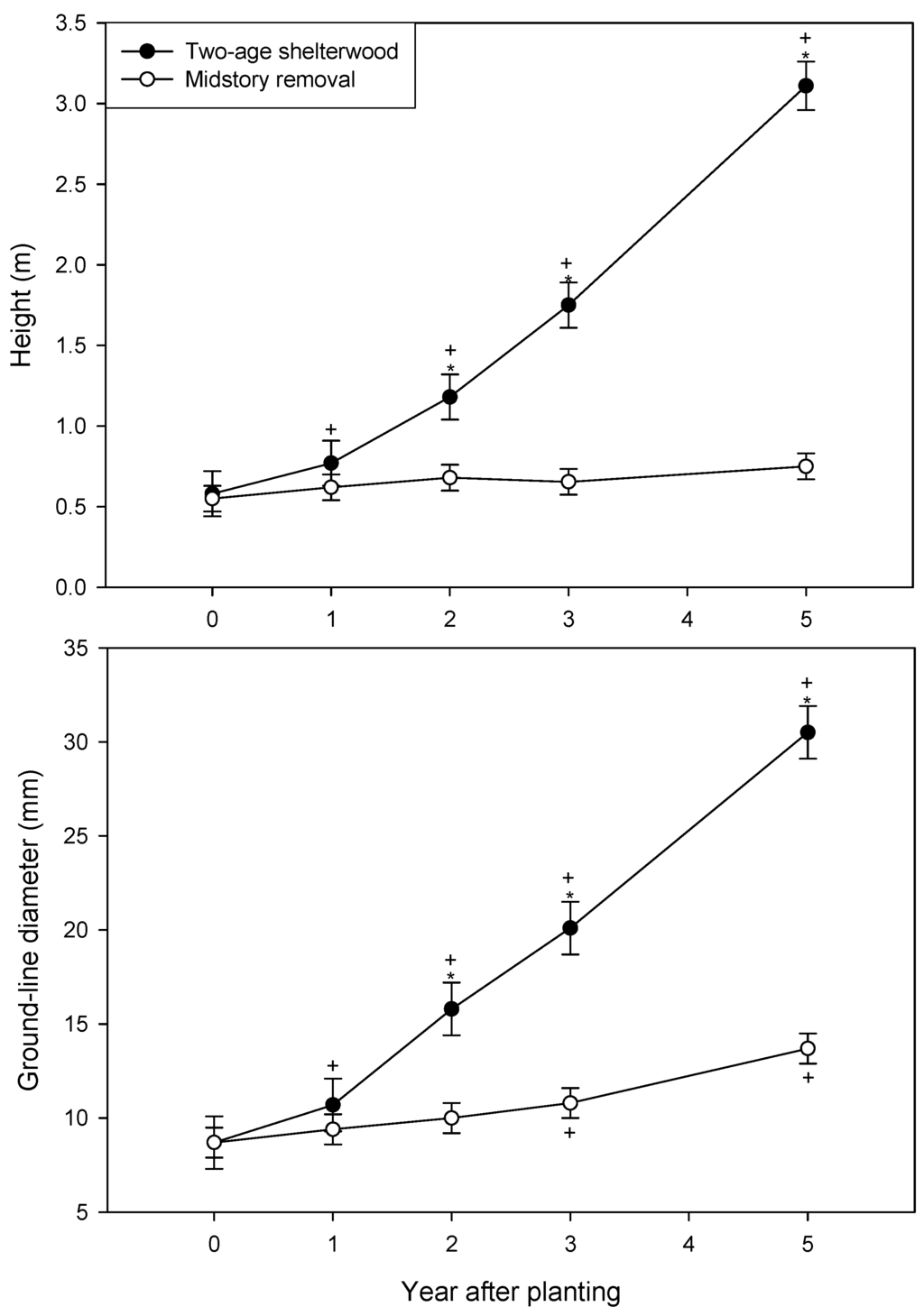 Forests 03 01017 g001 1024
