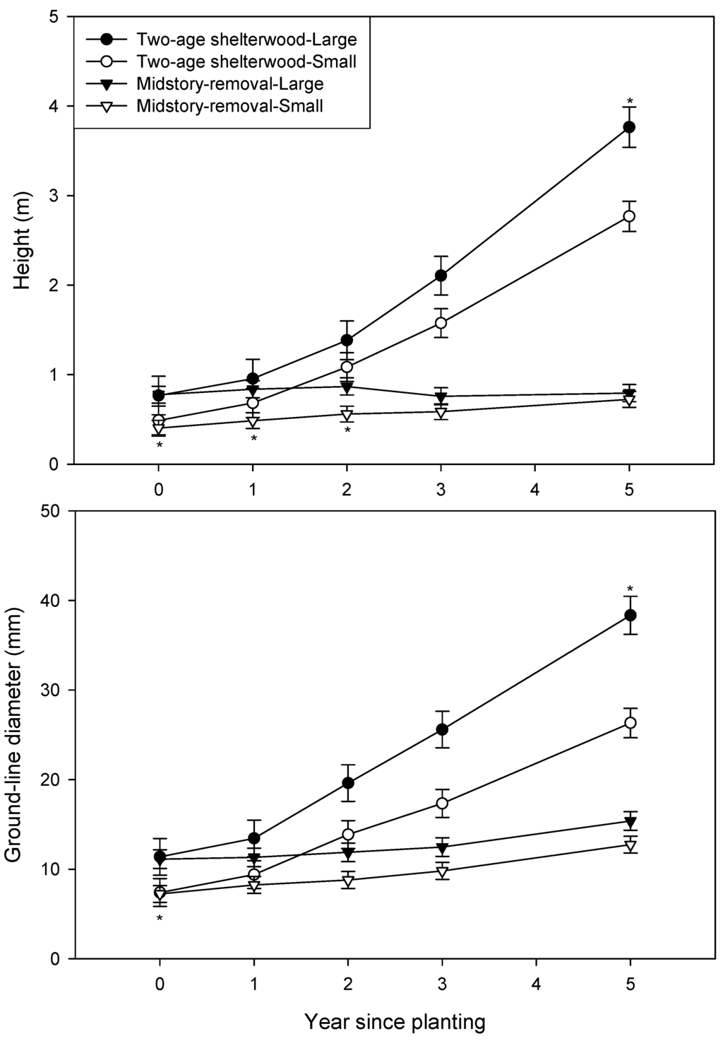 Forests 03 01017 g002 1024