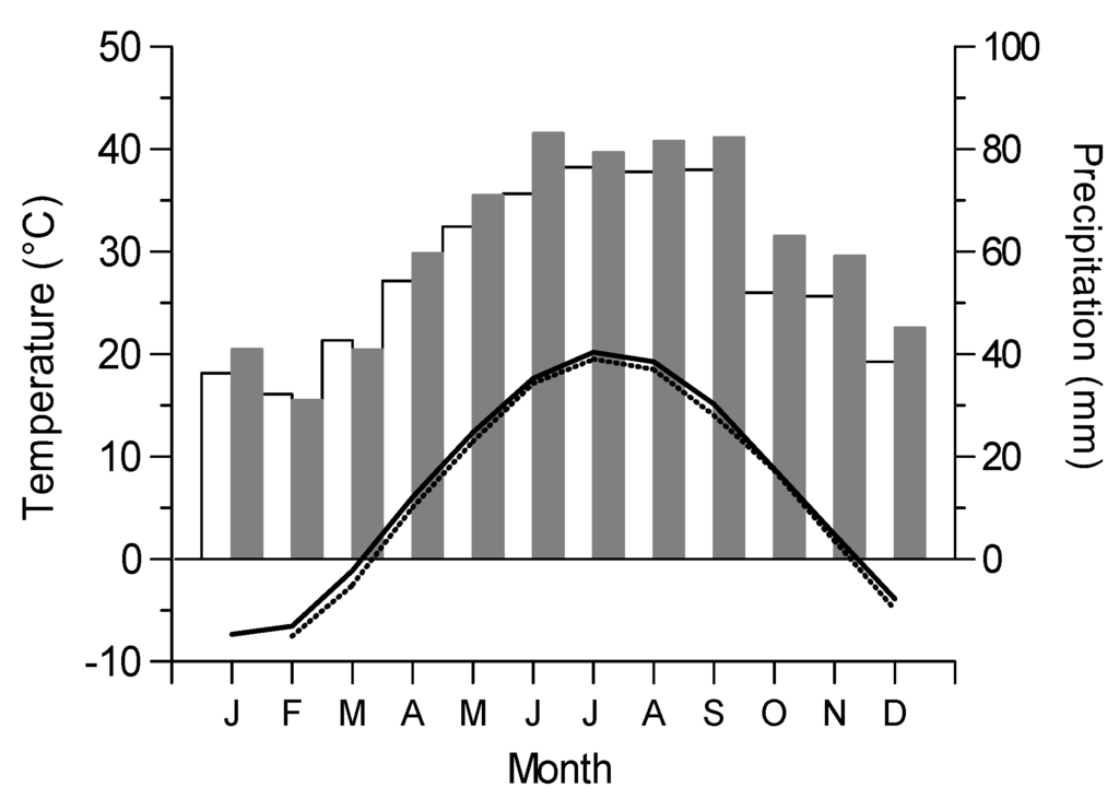 Forests 03 01086 g002 1024