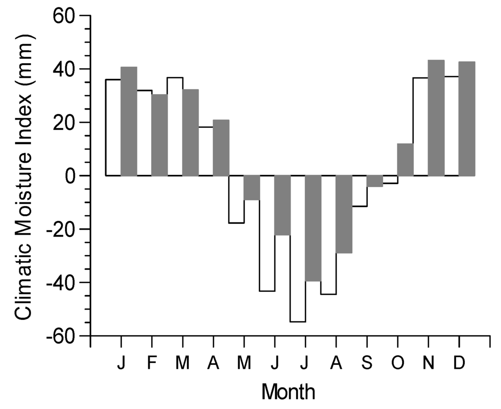 Forests 03 01086 g003 1024