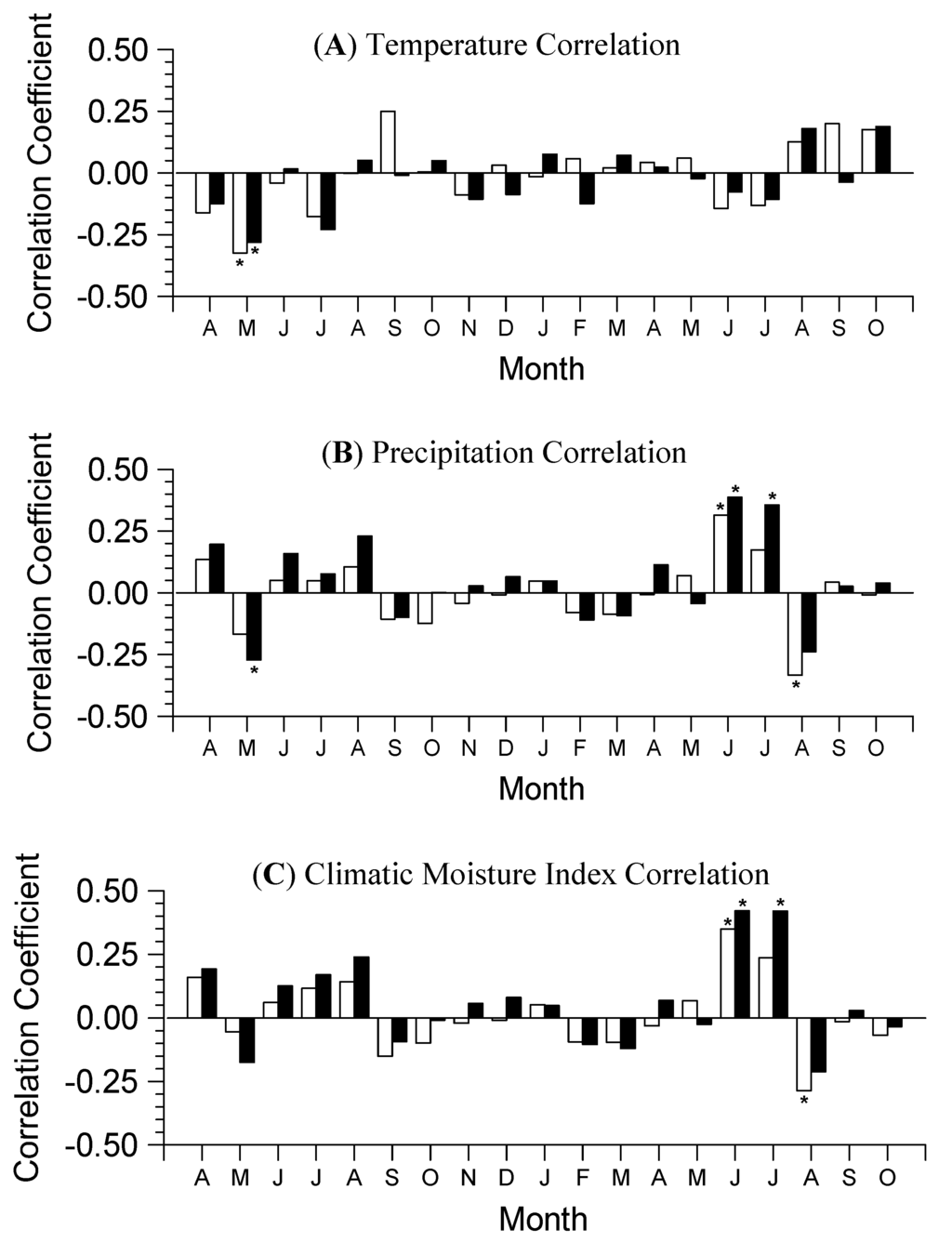 Forests 03 01086 g006 1024