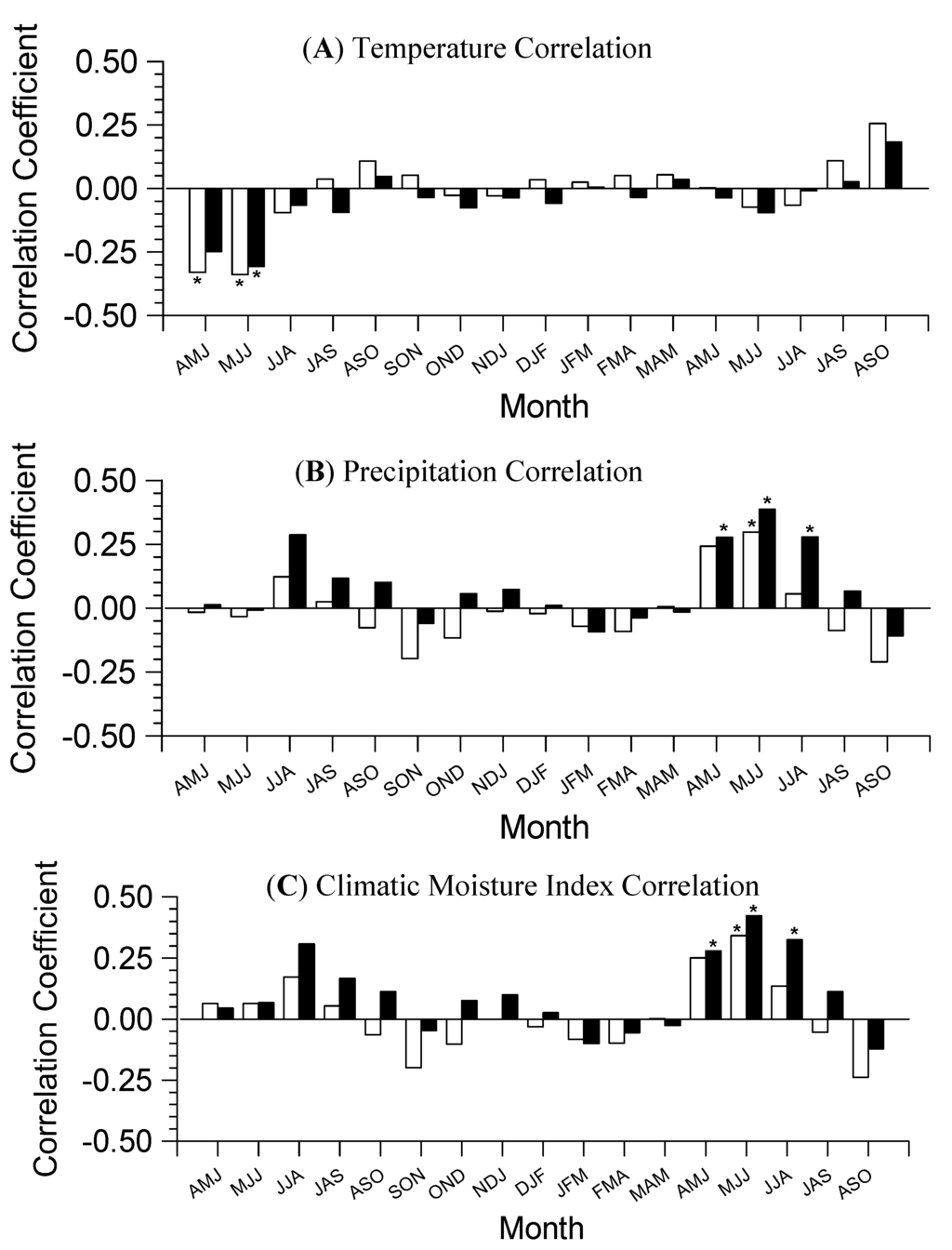 Forests 03 01086 g007 1024