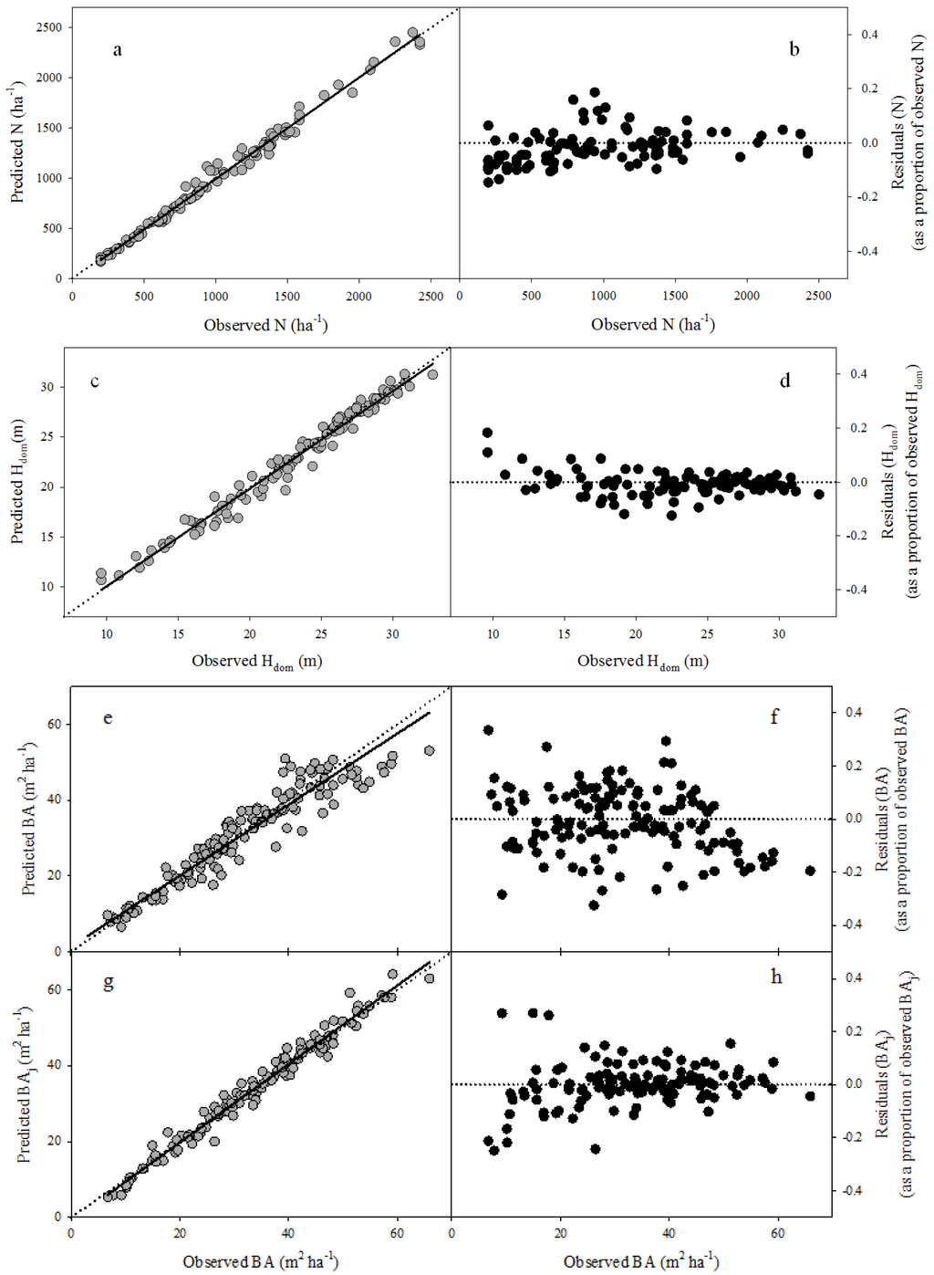 Forests 03 01104 g002 1024