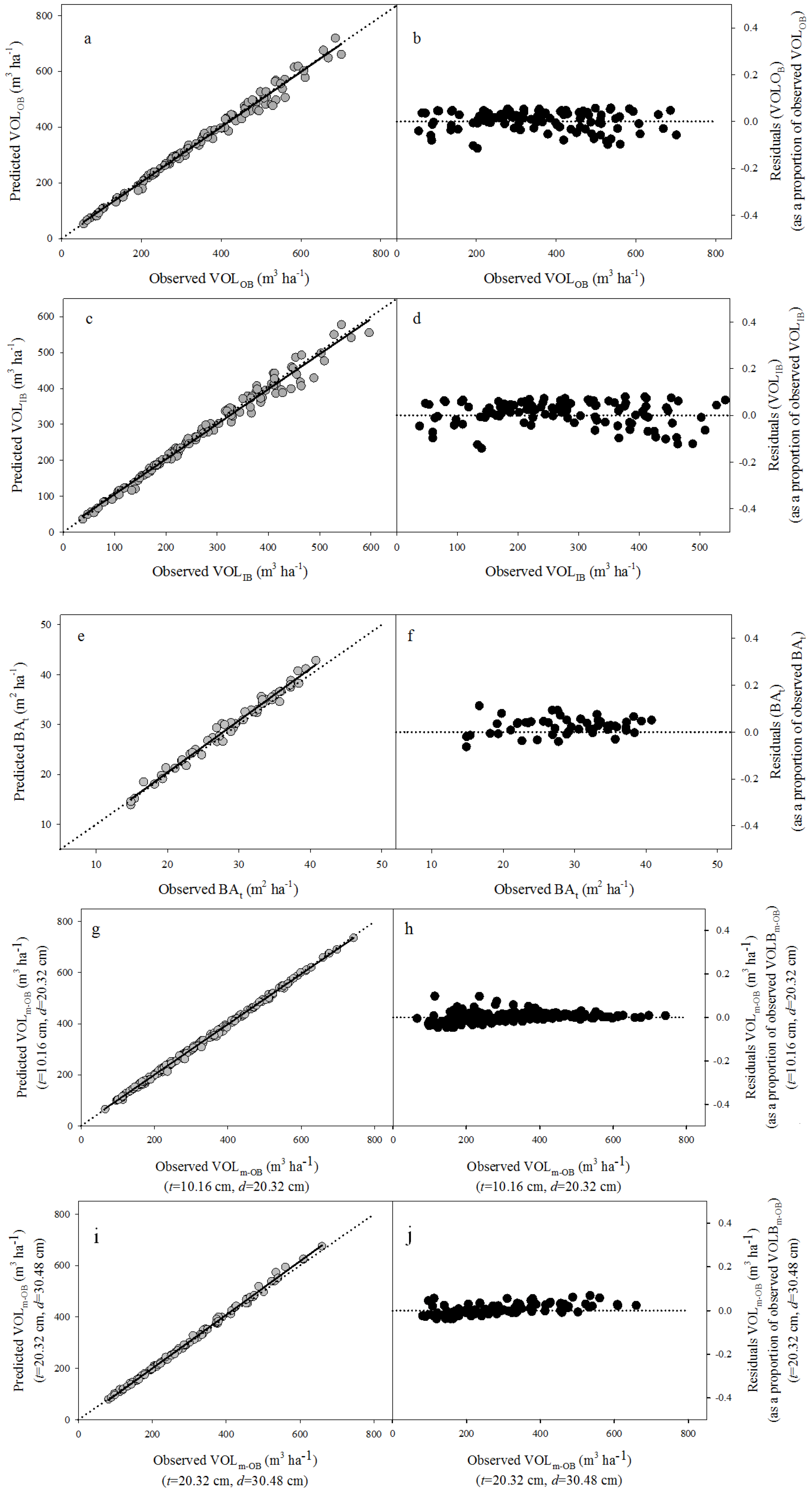 Forests 03 01104 g003