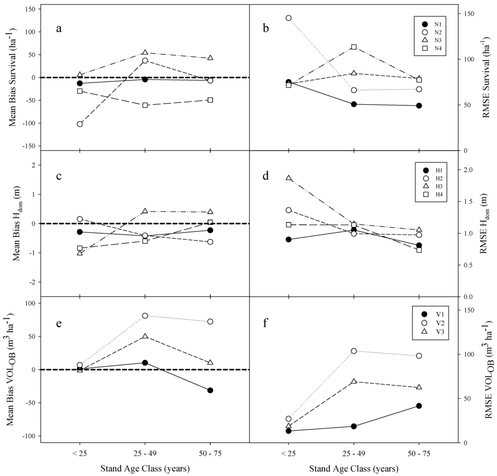 Forests 03 01104 g004 1024