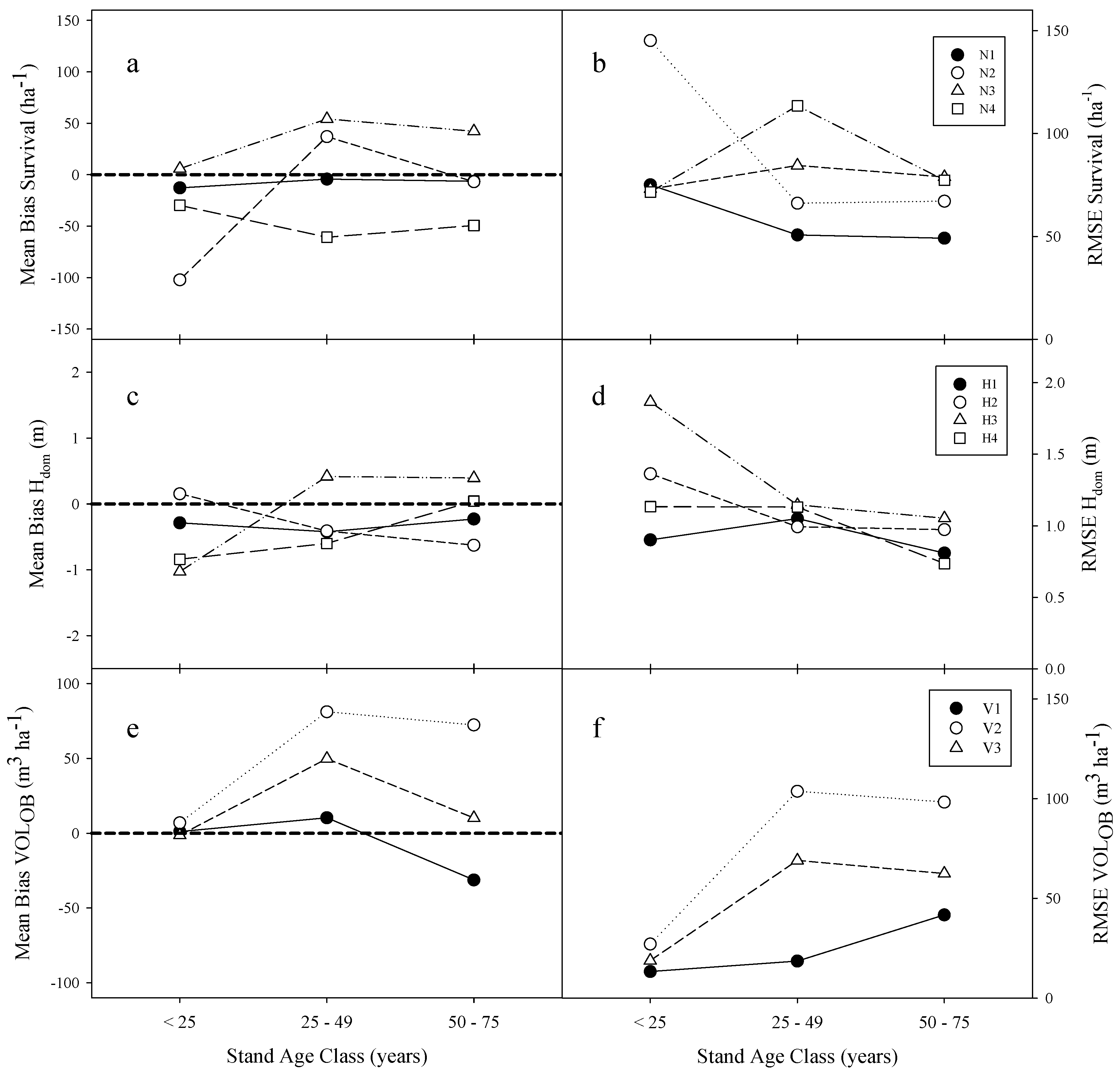 Forests 03 01104 g004