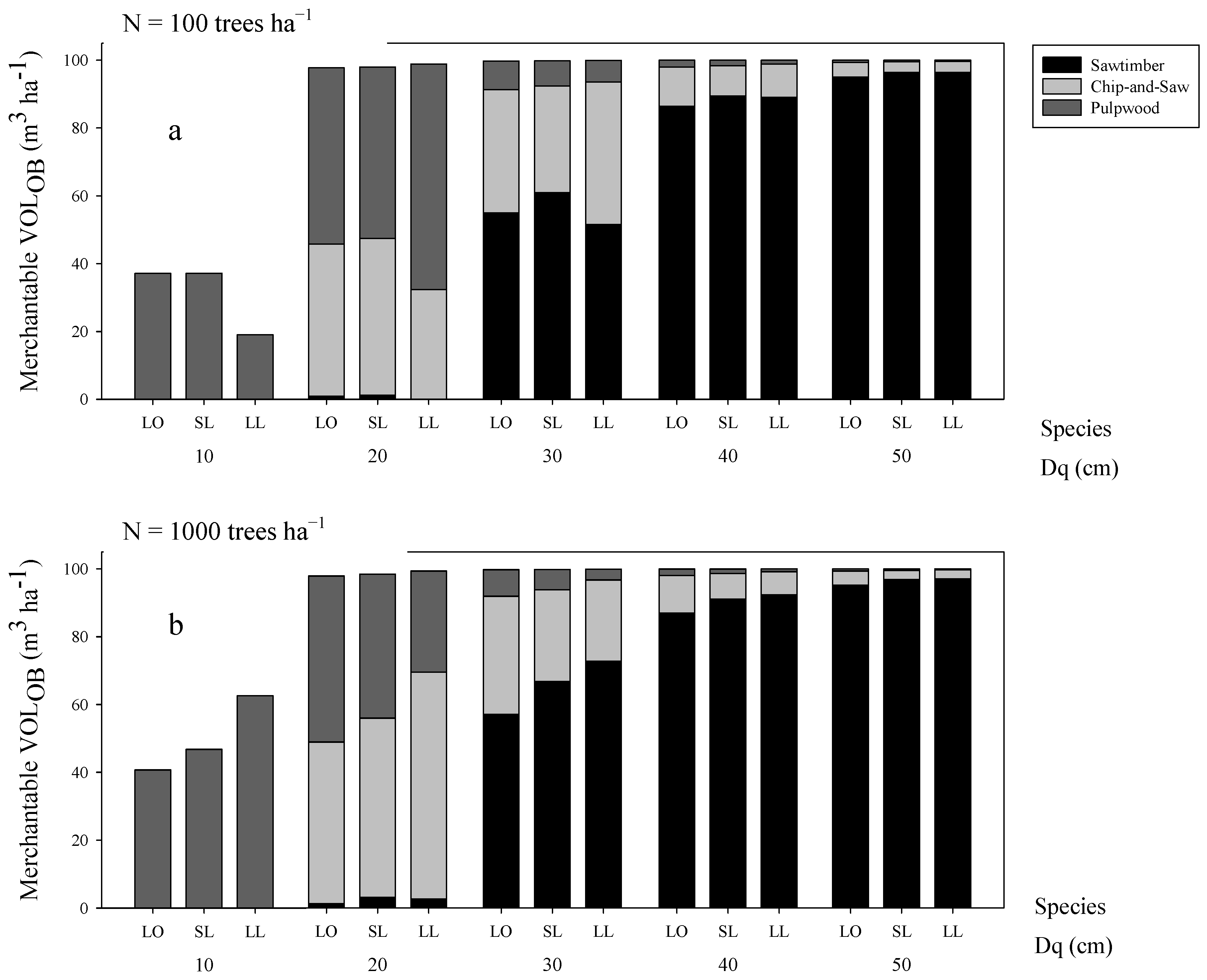 Forests 03 01104 g005