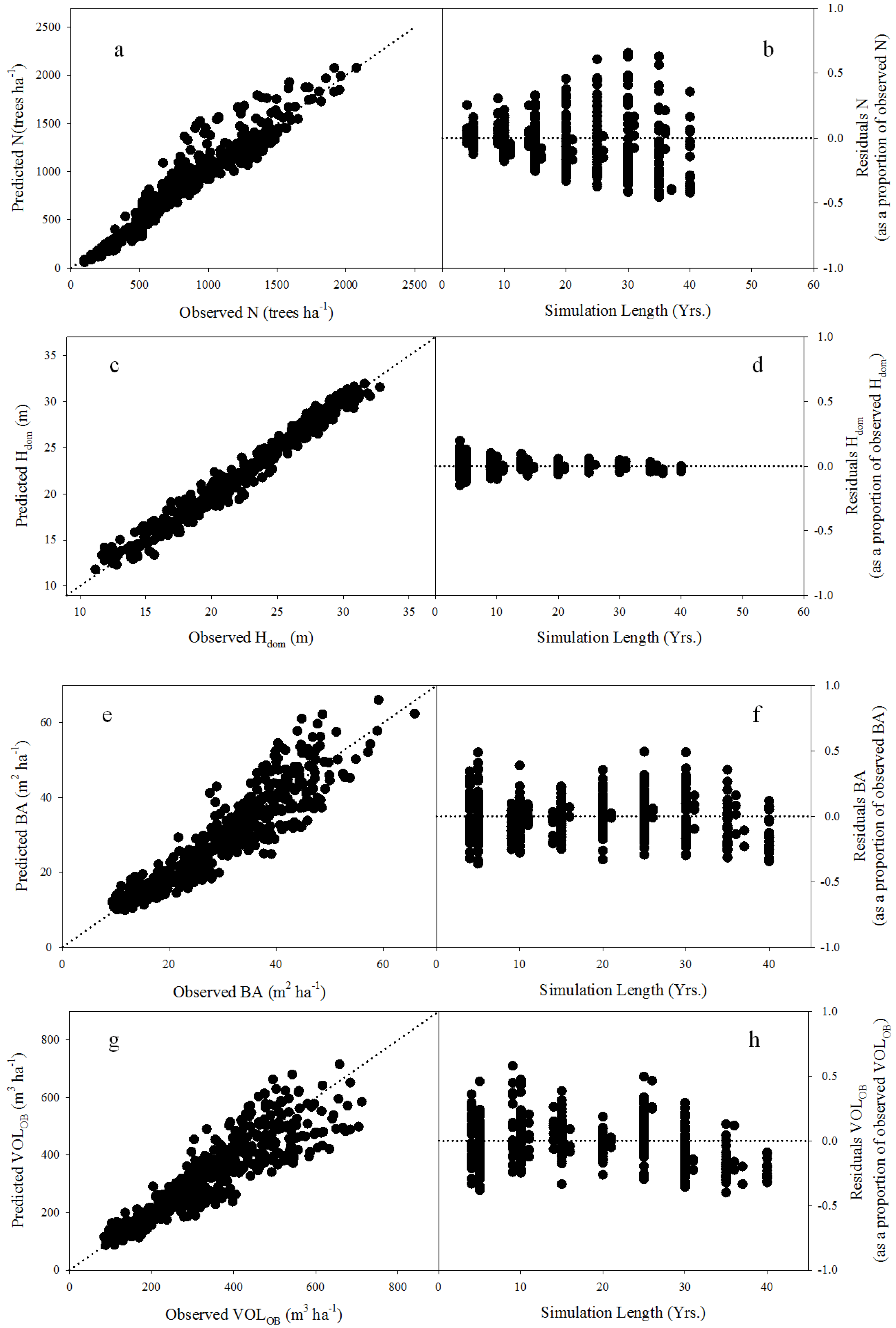 Forests 03 01104 g006
