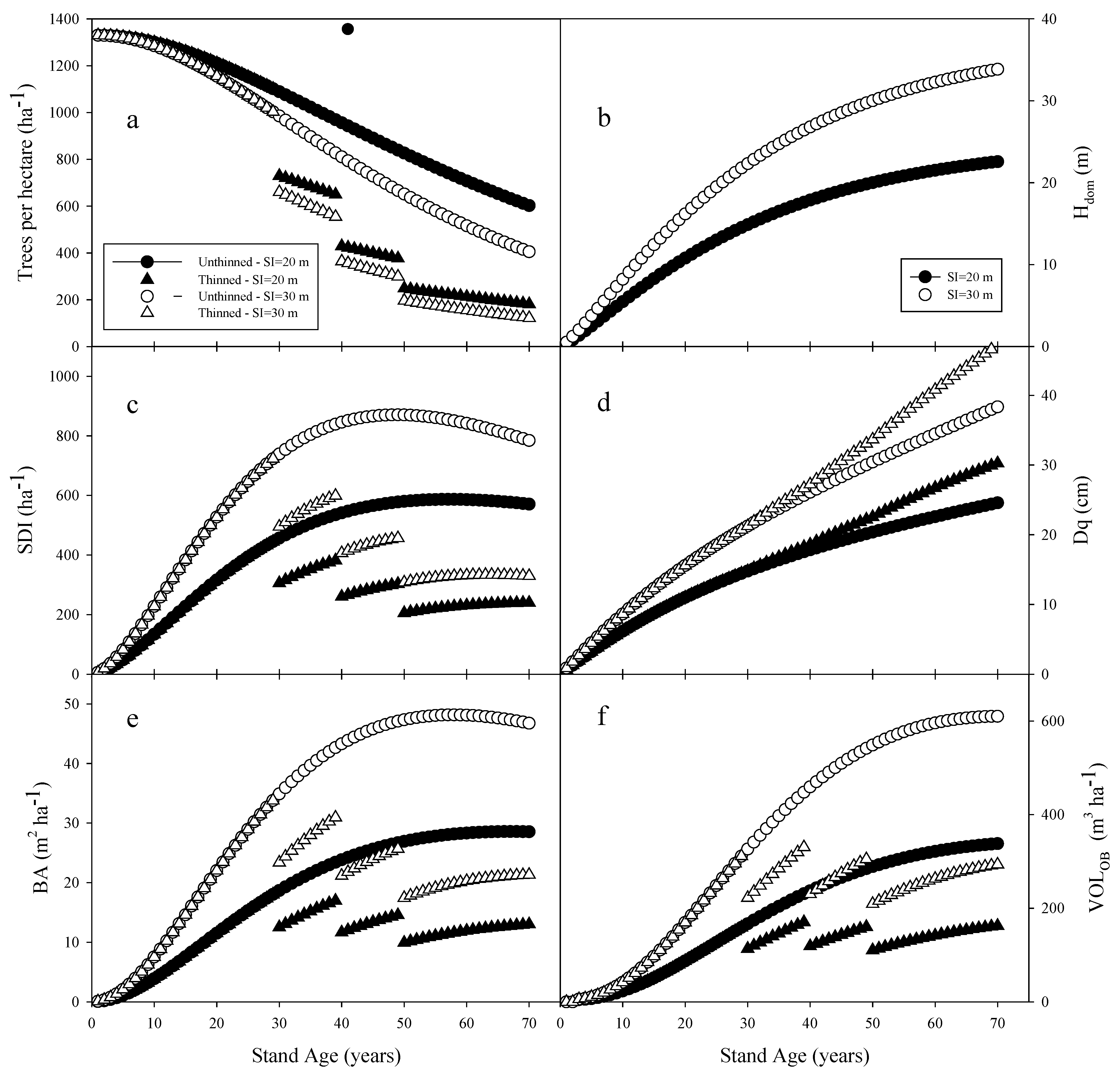 Forests 03 01104 g007